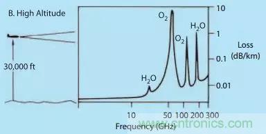 漲知識!雷達頻段的選擇受哪些因素影響? 漲知識!雷達頻段的選擇受哪些因素影響?