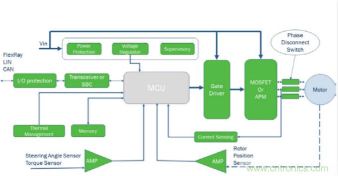 增強的電動助力轉向系統設計，更可靠，更節能！
