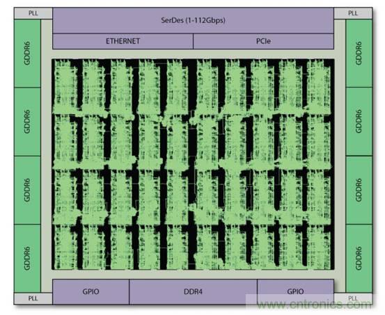 片上高速網絡FPGA的八大好處 片上高速網絡FPGA的八大好處