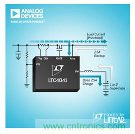 杜絕掉鏈子，體征監測可穿戴設備“不斷電”背后的秘密