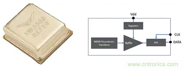 MEMS麥克風在語音激活設計中如何輔助聲音檢測和關鍵詞識別 MEMS麥克風在語音激活設計中如何輔助聲音檢測和關鍵詞識別
