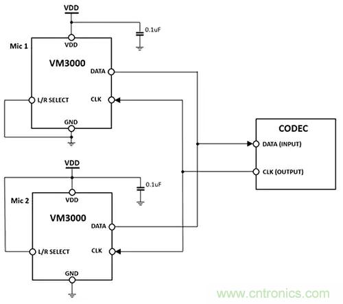 MEMS麥克風在語音激活設計中如何輔助聲音檢測和關鍵詞識別 MEMS麥克風在語音激活設計中如何輔助聲音檢測和關鍵詞識別