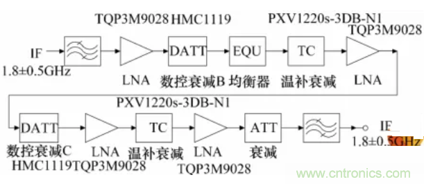 高幅相一致6~18GHz下變頻器設計