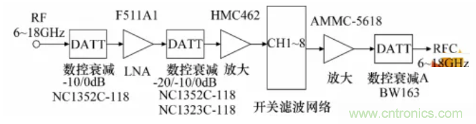 高幅相一致6~18GHz下變頻器設計