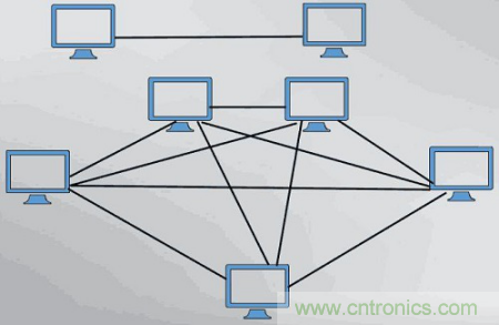 一點點了解數據通信,數據通信原理介紹(上) 一點點了解數據通信,數據通信原理介紹(上)