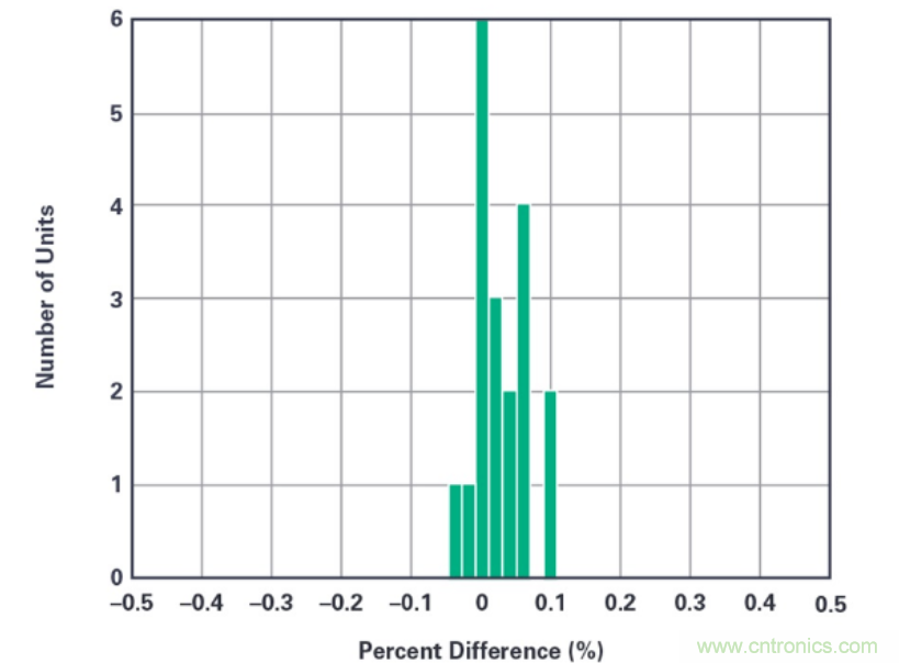 拒絕“偷電賊”,這款高精度電表監測解決方案的“實戰演練”!
