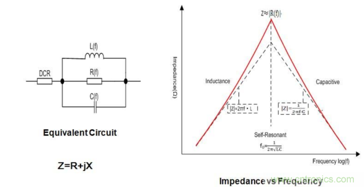 電源完整性分析——謹慎使用磁珠 電源完整性分析——謹慎使用磁珠
