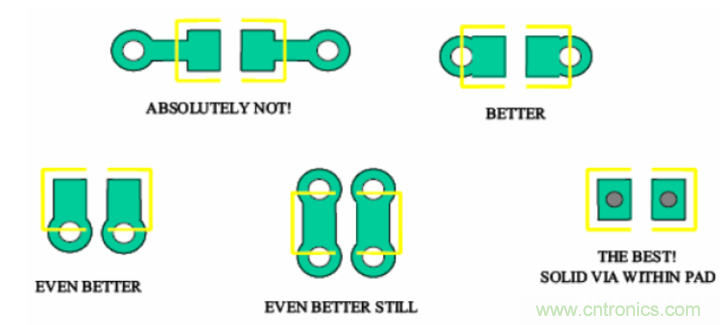 電源完整性分析——謹慎使用磁珠 電源完整性分析——謹慎使用磁珠
