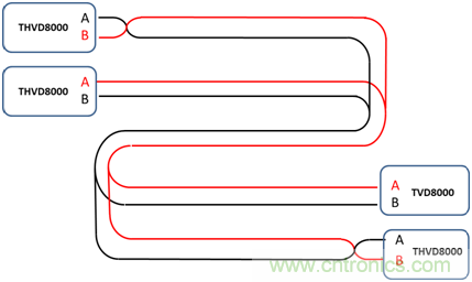 用于電力線(xiàn)通信的帶OOK調(diào)制的RS-485收發(fā)器如何簡(jiǎn)化總線(xiàn)設(shè)計(jì)并降低成本？