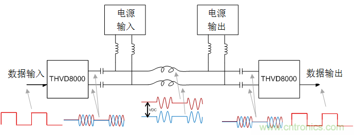 用于電力線(xiàn)通信的帶OOK調(diào)制的RS-485收發(fā)器如何簡(jiǎn)化總線(xiàn)設(shè)計(jì)并降低成本？