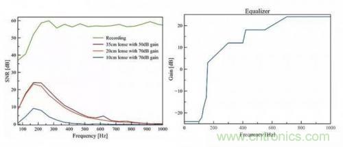 一個燈泡，是如何實現竊聽技術的？