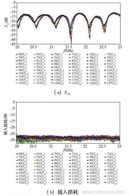 毫米波多通道收發電路與和差網絡高密度集成技術 毫米波多通道收發電路與和差網絡高密度集成技術