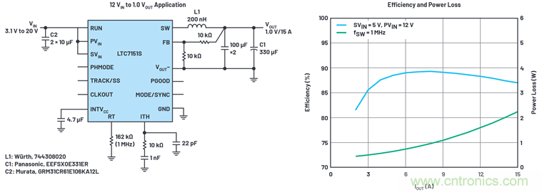 使用高效率、高頻率、低EMI DC/DC轉(zhuǎn)換器降低對(duì)陶瓷電容的電源要求