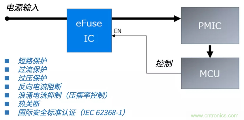 顛覆傳統！原來“保險絲”還可以這樣設計~