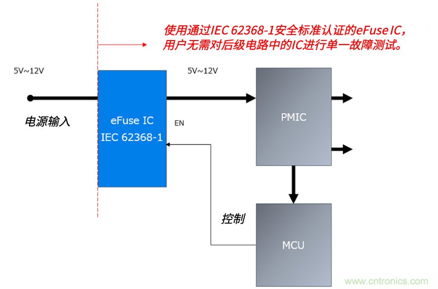 顛覆傳統！原來“保險絲”還可以這樣設計~