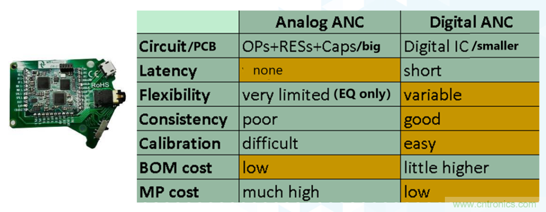 從TWS耳機(jī)到咖啡機(jī)，解讀主動(dòng)降噪（ANC）技術(shù)應(yīng)用&ldquo;破圈&rdquo;背后的&ldquo;密碼&rdquo;
