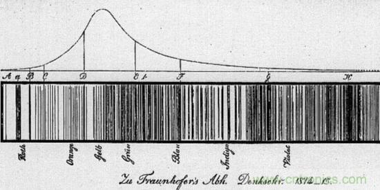 如何給太陽做“CT”? 如何給太陽做“CT”?