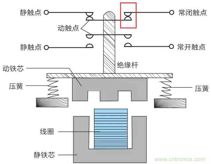 基站停電,后備電源耗盡!怎么辦? 基站停電,后備電源耗盡!怎么辦?