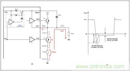 集成自舉二極管和快速過流保護的600V三相柵極驅動器加速了三相電機應用 集成自舉二極管和快速過流保護的600V三相柵極驅動器加速了三相電機應用