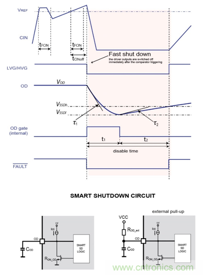 集成自舉二極管和快速過流保護的600V三相柵極驅動器加速了三相電機應用 集成自舉二極管和快速過流保護的600V三相柵極驅動器加速了三相電機應用