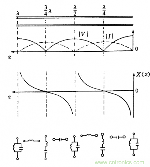 射頻工程師必看:傳輸線的全反射狀態 射頻工程師必看:傳輸線的全反射狀態