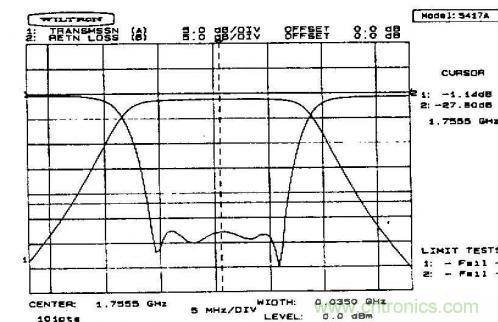 射頻工程師必看:傳輸線的全反射狀態 射頻工程師必看:傳輸線的全反射狀態