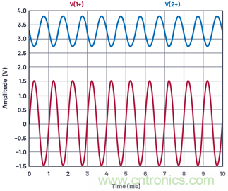 ADALM2000實驗:共發(fā)射極放大器