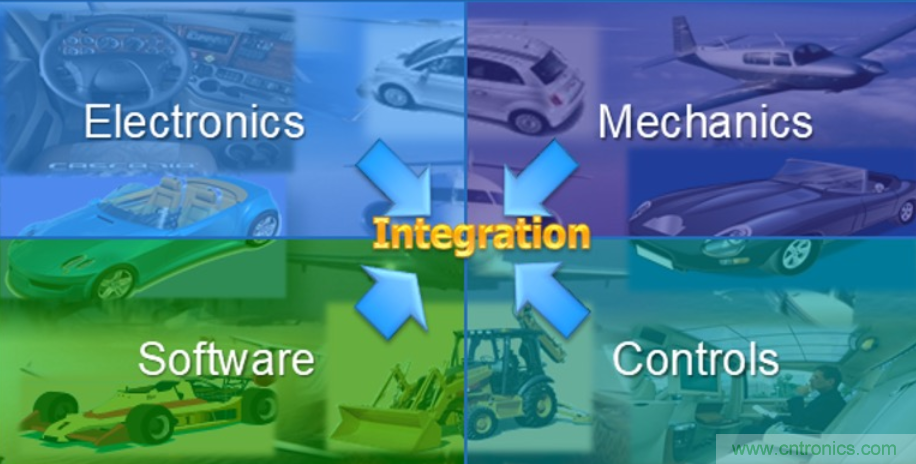 如何高效打造汽車電子的“神經網絡” 如何高效打造汽車電子的“神經網絡”