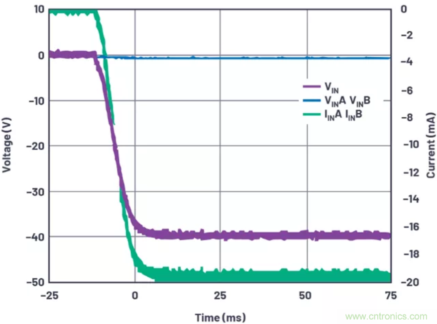 為你的系統(tǒng)保駕護(hù)航，專用欠壓/過(guò)壓保護(hù)器件你心動(dòng)了嗎？