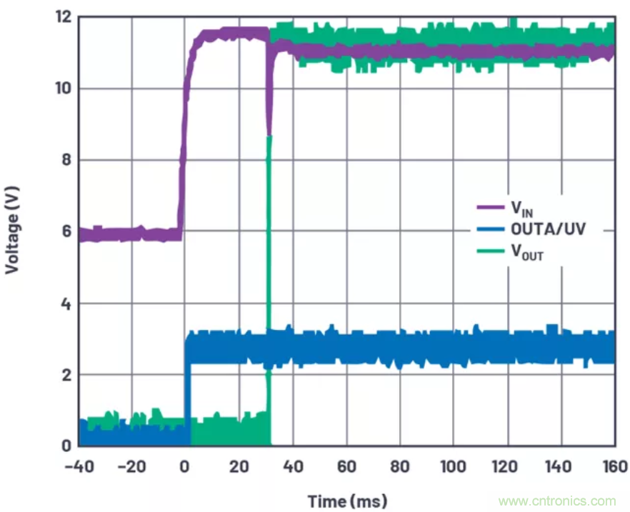 為你的系統(tǒng)保駕護(hù)航，專用欠壓/過(guò)壓保護(hù)器件你心動(dòng)了嗎？