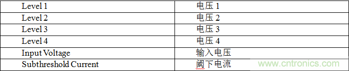 多級存儲器與模擬內(nèi)存內(nèi)計算完美融合,人工智能邊緣處理難題迎刃而解 多級存儲器與模擬內(nèi)存內(nèi)計算完美融合,人工智能邊緣處理難題迎刃而解