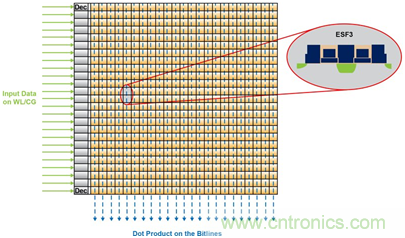 多級存儲器與模擬內(nèi)存內(nèi)計算完美融合,人工智能邊緣處理難題迎刃而解 多級存儲器與模擬內(nèi)存內(nèi)計算完美融合,人工智能邊緣處理難題迎刃而解