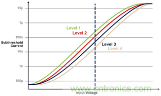 多級存儲器與模擬內(nèi)存內(nèi)計算完美融合,人工智能邊緣處理難題迎刃而解 多級存儲器與模擬內(nèi)存內(nèi)計算完美融合,人工智能邊緣處理難題迎刃而解