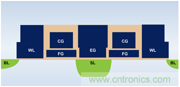 多級存儲器與模擬內(nèi)存內(nèi)計算完美融合,人工智能邊緣處理難題迎刃而解 多級存儲器與模擬內(nèi)存內(nèi)計算完美融合,人工智能邊緣處理難題迎刃而解