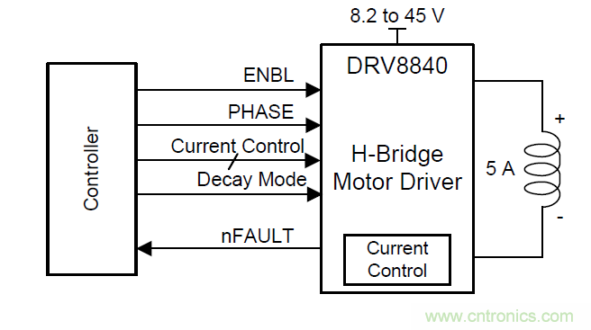 如何為你的電機(jī)找到一個好“管家”？