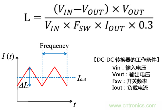 功率電感器基礎(chǔ)第1章：何謂功率電感器？工藝特點上的差異？