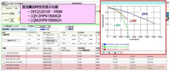 功率電感器基礎(chǔ)第1章：何謂功率電感器？工藝特點上的差異？