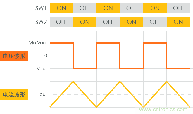功率電感器基礎(chǔ)第1章：何謂功率電感器？工藝特點(diǎn)上的差異？