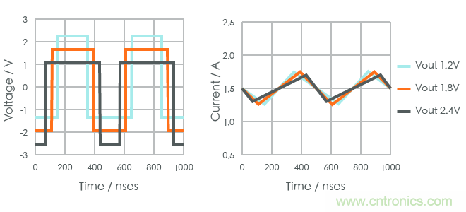 功率電感器基礎(chǔ)第1章：何謂功率電感器？工藝特點(diǎn)上的差異？