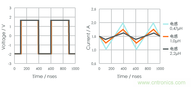 功率電感器基礎(chǔ)第1章：何謂功率電感器？工藝特點(diǎn)上的差異？