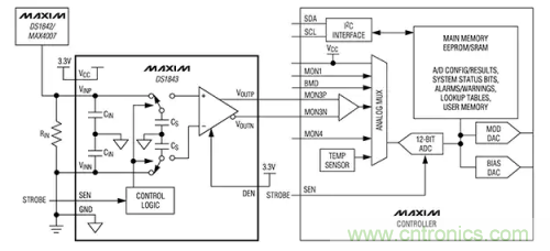 如何通過輸入采樣和電路保持工作來確保ADC精度？