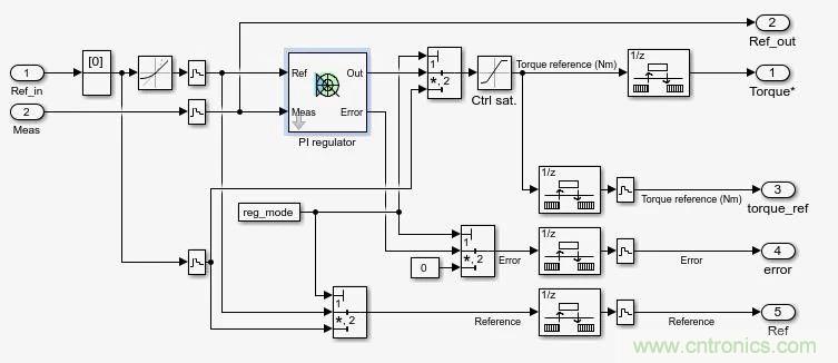如何用FOC電機控制MATLAB仿真! 如何用FOC電機控制MATLAB仿真!