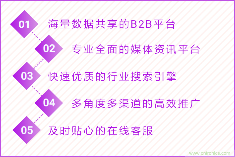 寧波照明展配套線上商城來了!完善線上+線下展會體系 寧波照明展配套線上商城來了!完善線上+線下展會體系