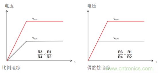 iDCS-Control技術(shù)能為工業(yè)系統(tǒng)帶來(lái)哪些影響？