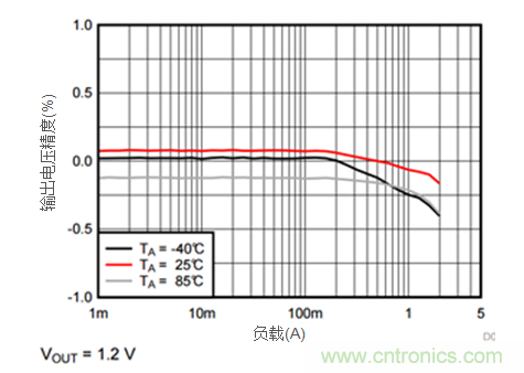 iDCS-Control技術(shù)能為工業(yè)系統(tǒng)帶來(lái)哪些影響？