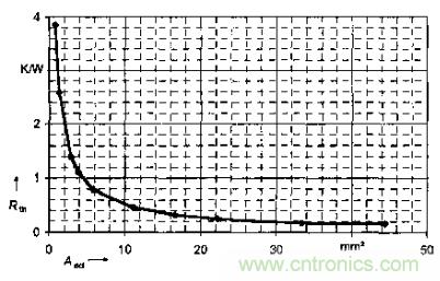 如何利用IGBT技術實現反并聯二極管的正確設計? 如何利用IGBT技術實現反并聯二極管的正確設計?