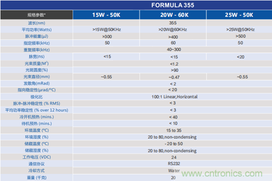 PCB市場為何能給激光企業帶來增長動能?高功率納秒紫外激光器有何優勢? PCB市場為何能給激光企業帶來增長動能?高功率納秒紫外激光器有何優勢?