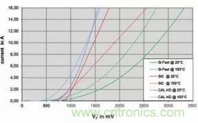 SiC吸引力為何如此的大?在電力電子上又有哪些應用? SiC吸引力為何如此的大?在電力電子上又有哪些應用?