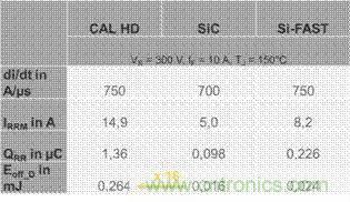 SiC吸引力為何如此的大?在電力電子上又有哪些應用? SiC吸引力為何如此的大?在電力電子上又有哪些應用?