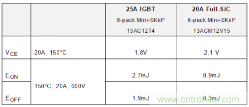 SiC吸引力為何如此的大?在電力電子上又有哪些應用? SiC吸引力為何如此的大?在電力電子上又有哪些應用?